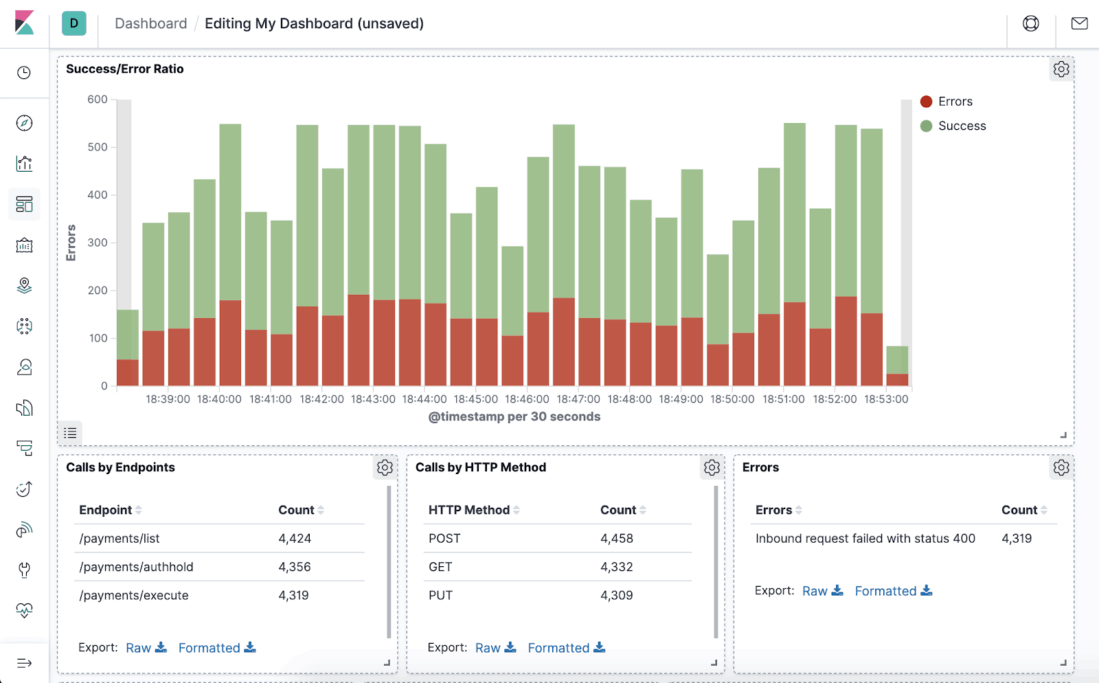 Kibana Dashboard and Log Stack Visualization